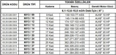 Alarko 6013/17  20Hp  6'' Paslanmaz Çelik Derin Kuyu Tek Dalgıç Pompa (Tek Pompa-Pompa Kademesi-Motorsuz) ALK-KPS Serisi