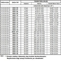 Alarko 6030/08   10Hp  6'' Paslanmaz Çelik Derin Kuyu Tek Dalgıç Pompa (Tek Pompa-Pompa Kademesi-Motorsuz) ALK-KPS Serisi