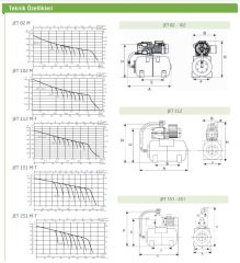 DAB JET 82 M - 0.8 HP 220V 50 LT TANKLI PAKET HİDROFOR (  3 KAT - 4 DAİRE )