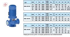 Sumak SML200/50  11kW 380V İNLİNE SANTRİFÜJ POMPA - 2900 d/d