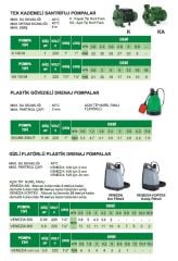 Sea Land  VENEZIA 900   0.9Hp 220V  Plastik Gövdeli Gizli Flatörlü Drenaj Dalgıç Pompa - Dar Filtreli