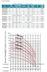Empo EMH - 80 X 3/12 T       3X2 Hp 380V   Üç Pompalı Dikey Milli  Hidrofor