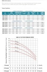 Empo EMH - 90 X 3/6 T       3X3 Hp 380V   Üç Pompalı Dikey Milli  Hidrofor