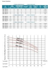Empo EMH - 34  3X7 T         3X15 Hp 380V   Üç Pompalı Dikey Milli  Hidrofor