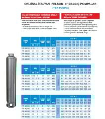Felsom FP 4F030  3Hp  4'' Dalgıç Tek Motorsuz Pompa (Orjinal İtalyan)
