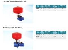 Empo EMH-ÇK   300    3Hp 380V   100 Litre Yatık Tanklı Çift Kademe Pompalı Paket Hidrofor