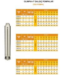 Olimpia DELTA 40  3Hp  4'' Dalgıç Tek Motorsuz Çıplak Pompa-Kademe