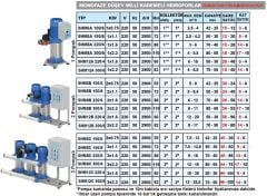 SUMAK, SHM8B, 300/8, 2x1.6kW, 220V, ÇİFT POMPALI DİJİTAL PANOLU HİDROFOR