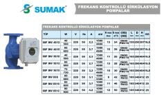 SUMAK SSP INV 40/15 DN40 220V Flanşlı Frekans Kontrollü Sirkülasyon Pomapası