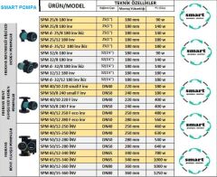 SMART  SPM d-  25/12 180 inv ikiz  FREKANS KONTROLLÜ DİŞLİ ECO DESIGN SİRKÜLASYON POMPASI