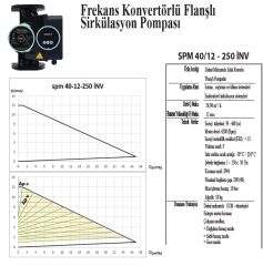 SMART SPM 40/12-250 İNV  DN40  FREKANS KONTROLLÜ FLANŞLI SİRKÜLASYON POMPASI