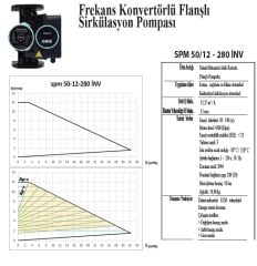 SMART SPM 50/12-280 İNV  DN50  FREKANS KONTROLLÜ FLANŞLI SİRKÜLASYON POMPASI