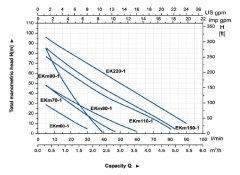 Aquastrong Ekm 60-1     0.37kW 220V  Periferik Çarklı Santrifüj Pompa