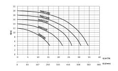 SUMAK, SMHT85, 0.85Hp, 380V, Ön Filtreli Havuz Pompası