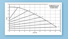 Alarko OPTIMA BYS 3/7-180   Dişli Tip Frekans Kontrollü Sirkülasyon Pompası - Grafik Ekran