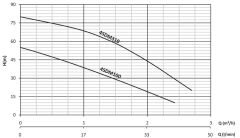 SUMAK 4SDM100 4\'\' PASLANMAZ DALGIÇ POMPA