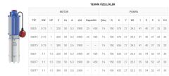 SUMAK, 5SDT5, 5\'\', 1HP, 380V,  DALGIÇ POMPA