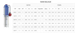 SUMAK, 5SDT7, 5\'\', 1.5HP, 380V,  DALGIÇ POMPA