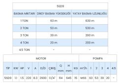 Sumak, 5SDF9, 5\'\' Paslanmaz Dalgıç Pompa, 1.5Hp, 220V