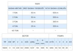 Sumak, 5SDT9, 5\'\' Paslanmaz Dalgıç Pompa, 1.5Hp, 380V