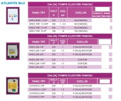 Atlantis KRES.ÇİN-1Hp  220V   4\'\' Dalgıç Motor İçin Dalgıç Pompa Elektrik Panosu
