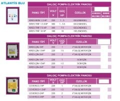 Atlantis KRS S1-10T   1-10Hp  380V   Elektronik Kartlı Tek Pompalı Hidrofor Panosu