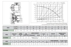 DAB VS 8/150   40W  YARI ISLAK ROTORLU BRONZ GÖVDELİ DİŞLİ TİP RE-SİRKÜLASYON POMPASI (BOYLER SERVİS HATLARI İÇİN)
