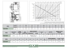 DAB VS 65/150   102 W  YARI ISLAK ROTORLU BRONZ GÖVDELİ DİŞLİ TİP RE-SİRKÜLASYON POMPASI (BOYLER SERVİS HATLARI İÇİN)
