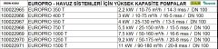 Dab EUROPRO 1250 T   9.2kW  380V  Ön Filtreli Havuz Pompa-Havuz Sistemleri İçin Yüksek Kapasite Pompa-Tuzlu suya uygun