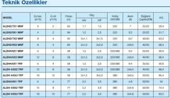 Alarko, ALDH 4/8-3 ADVANCE, 3x3HP, 380V, Üç Pompalı Paket Hidrofor