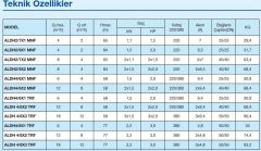 Alarko, ALDH 4/6-3 ADVANCE, 3x2HP, 380V, Üç Pompalı Paket Hidrofor