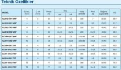Alarko ALDH 4/6-2 ADVANCE 2x2HP 380V Çift Pompalı Paket Hidrofor