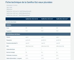 SFA  SANIFOS 610 2 SLD S  220V  Çift Pompalı Çarklı Atık Su İstasyonu - MONOFAZE