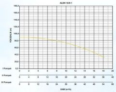 Alarko, ALDH 10/10-1 ADVANCE, 4HP, 380V, Tek Pompalı, Paket Hidrofor