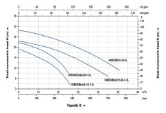 Aquastrong  65EDSEm 15-10-1.1L       1.1kW 220V  Komple Döküm Kirli Su Ve Foseptik Dalgıç Pompa