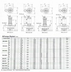 Sakuragawa, NHS-10150-JC, 110KW, Endüstriyel, Karıştırıcılı Tip Dalgıç Pompa