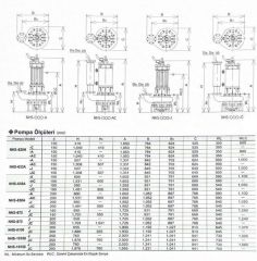Sakuragawa NHS-850A-AC 37KW Endüstriyel Karıştırıcılı Tip Dalgıç Pompa