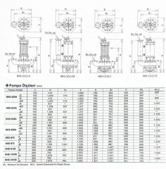 Sakuragawa NHS-10150-J 110KW Endüstriyel Karıştırıcılı Tip Dalgıç Pompa