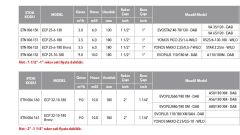 Etna ECP 25-6-130  220V Islak Rotorlu Frekans Kontrollü Dişli Tip Sirkülasyon Pompası