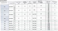 Sakuragawa NHS-850A-J 37KW Endüstriyel Karıştırıcılı Tip Dalgıç Pompa
