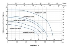 Aquastrong  50 EDSP  12-30-4 L/QG       4kW 380V  Komple Döküm Parçalayıcı Çarklı Atık Su Foseptik Dalgıç Pompa