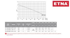 Etna EFP 11 DP  1.1kW 220V Döküm Gövdeli Parçalayıcı Bıçaklı Foseptik Drenaj Dalgıç Pompa
