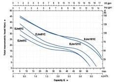 Aquastrong  KIT WJ 60 M      0.6Hp 220V  Hidromatlı Otomatik Hidrofor