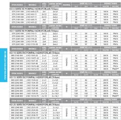 ETNA 2 KO 15/7-40 - 2x5.5 HP 380V İKİ POMPALI ÇOK KADEMELİ  PASLANMAZ ÇELİK GÖVDELİ SESSİZ DİK MİLLİ HİDROFOR