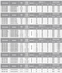ETNA  2 HF KO 15/7-40 - 2x5.5 HP 380V İKİ POMPALI  FREKANS İNVERTÖRLÜ PASLANMAZ ÇELİK GÖVDELİ HİDROFOR
