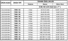 Alarko  7095/20 Kps  125Hp  7'' Paslanmaz Derin Kuyu Dalgıç Pompa (Motor+Pompa) ALK-KPS Serisi