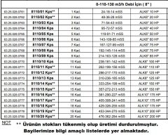Alarko  8110/05 Kps  50Hp  8'' Paslanmaz Derin Kuyu Dalgıç Pompa (Motor+Pompa) ALK-KPS Serisi