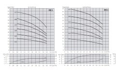 Aquastrong  CH 24 XHC 2-5      0.75Hp 220V   24 Litre  Küre Tanklı Paslanmaz Yatay Kademeli  Paket Hidrofor