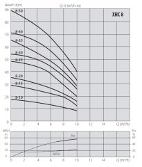 Aquastrong  CH 24 XHC 2-5      0.75Hp 220V   24 Litre  Küre Tanklı Paslanmaz Yatay Kademeli  Paket Hidrofor