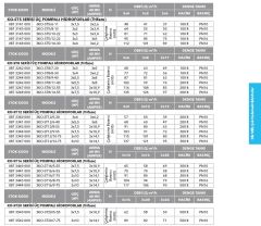 Etna 3KO-ST5/12-22  3x3Hp 380V Üç Pompalı Komple Paslanmaz Çelik Çok Kademeli Sabit Devirli Hidrofor (Aisi 304)